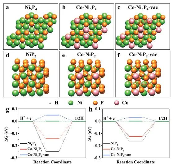 催化日报||顶刊集锦：EES/JACS/AFM/Nano Energy/ACS Catal/Small等