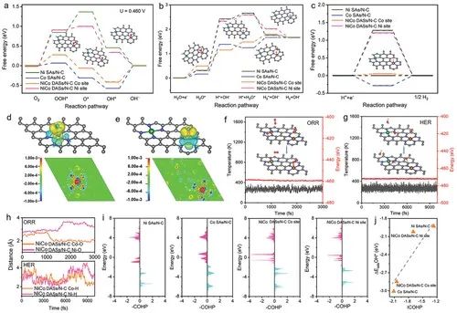 催化顶刊集锦：AFM、Angew、Nature子刊、JMCA、ACS Nano等成果