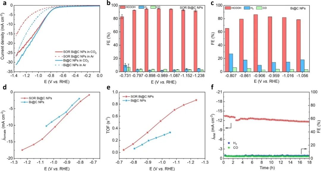 催化顶刊集锦：AFM、Angew、Nature子刊、JMCA、ACS Nano等成果