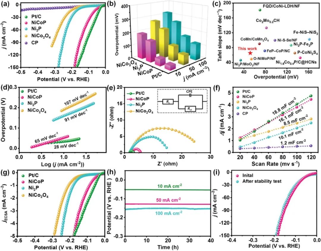 催化顶刊集锦：AFM、Angew、Nature子刊、JMCA、ACS Nano等成果