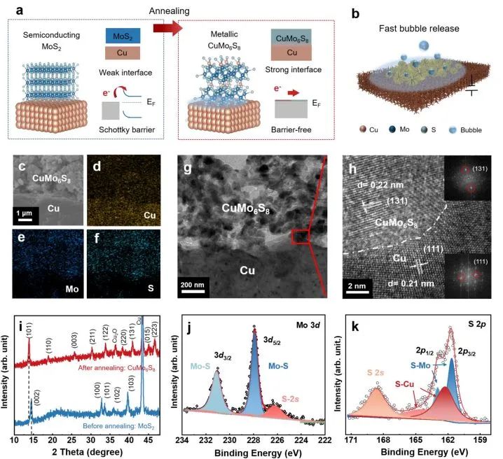 催化顶刊集锦：JACS、Nature子刊、AFM、ACS Catalysis、Adv. Sci.、Small等