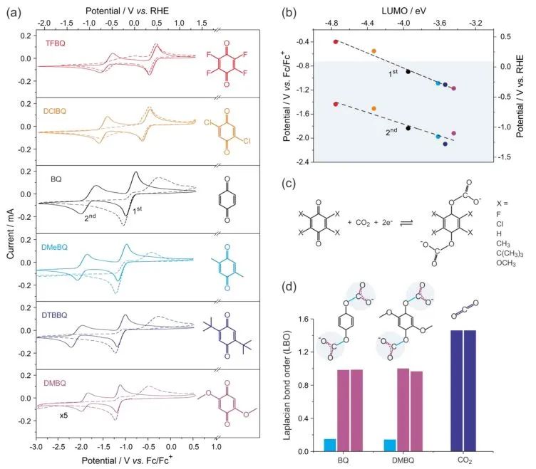 催化顶刊集锦：Angew.、Nat. Commun.、ACS Catalysis、ACS Energy Letters等