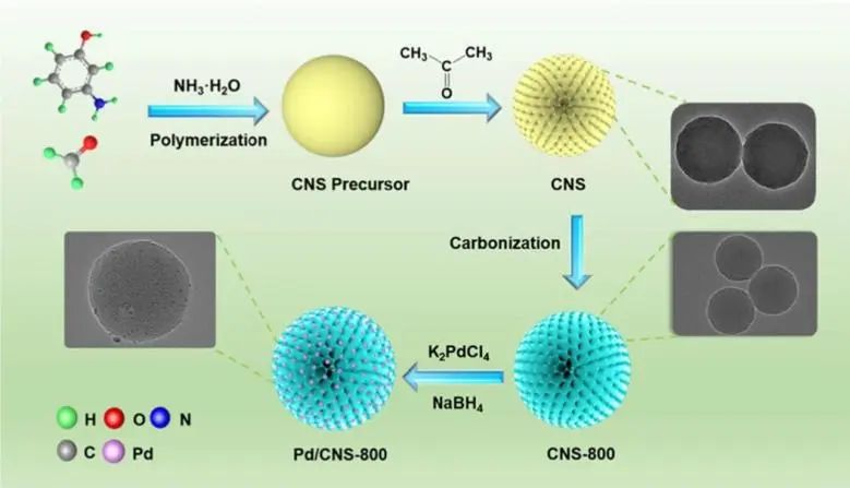 催化顶刊集锦：Angew.、Nat. Commun.、ACS Catalysis、ACS Energy Letters等