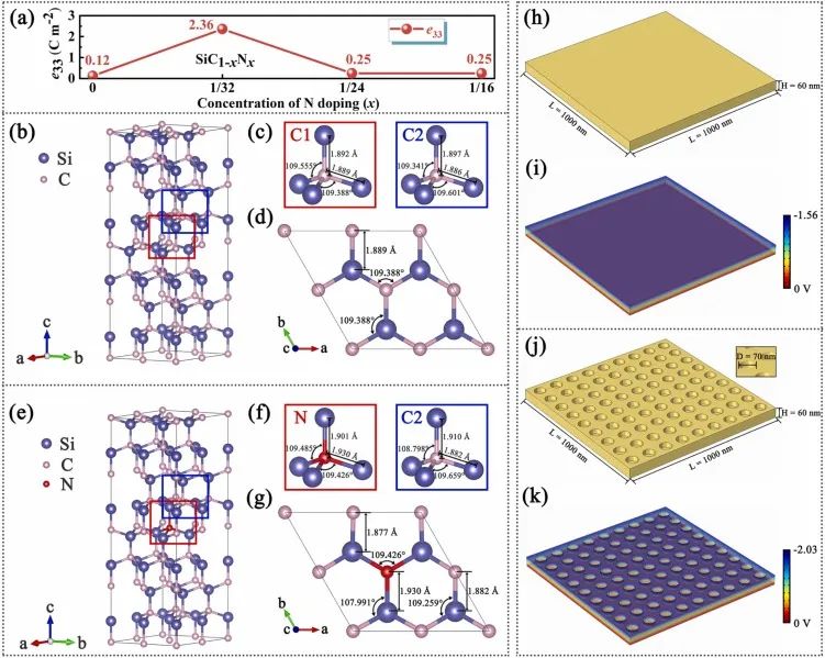 Nano Energy：利用光、动能和电能，促进掺氮4H-SiC纳米孔阵列催化水分解