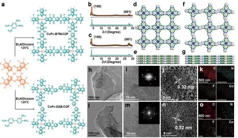 催化顶刊集锦：EES、JACS、Angew.、Nat. Commun.、AFM、ACS Nano、Small