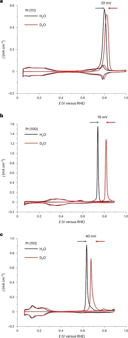 Nature Chemistry：换个“水”，催化动力学翻几番！