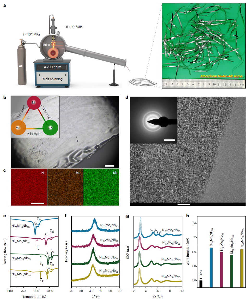 催化新势力！非晶态合金，连登Nature Catalysis、Science Advances！