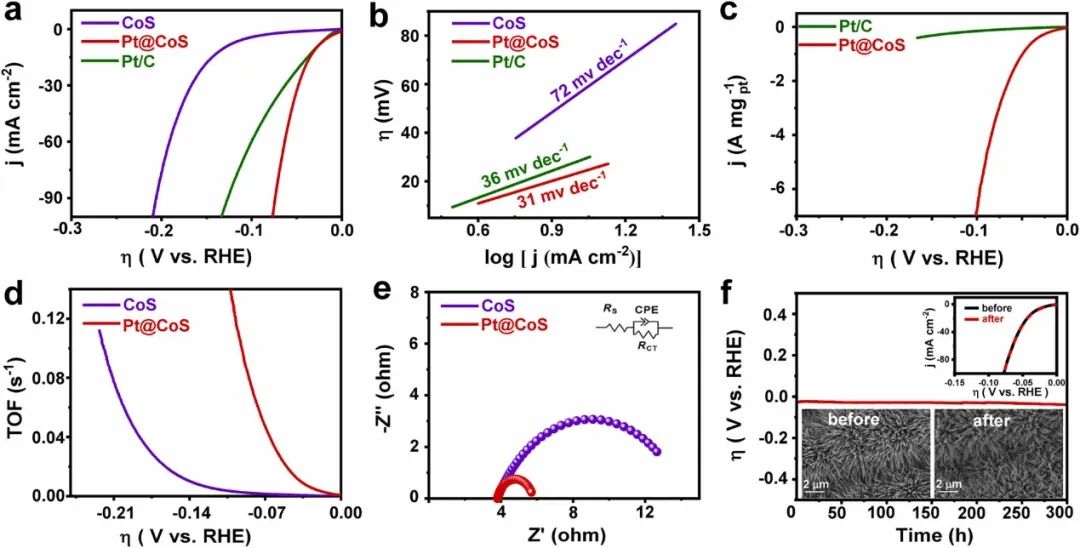 催化顶刊集锦：Nature、JACS、Angew.、CEJ、ACB等成果精选！