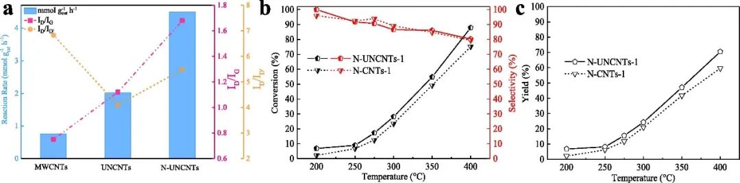 催化顶刊集锦：Nature、JACS、Angew.、CEJ、ACB等成果精选！