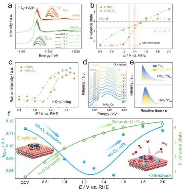 催化顶刊集锦：Nature子刊.、Angew.、AFM、ACS Catalysis、ACS Nano、Small等