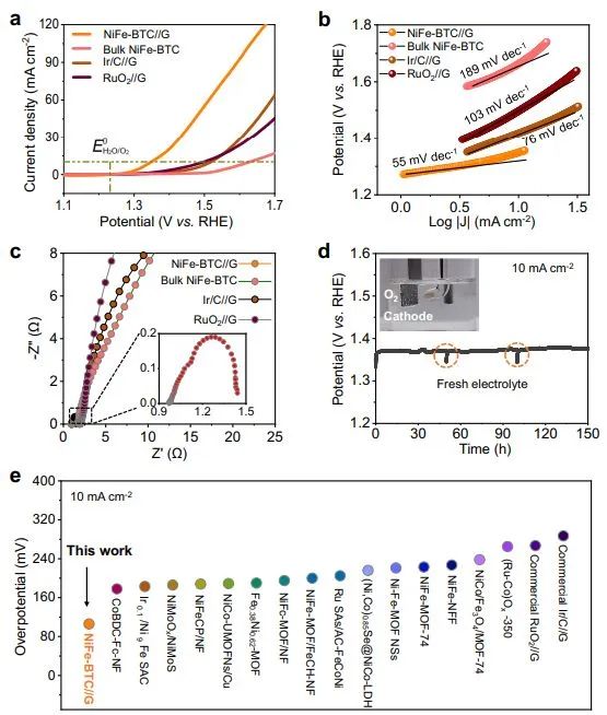 催化顶刊集锦：Nature子刊.、Angew.、AFM、ACS Catalysis、ACS Nano、Small等