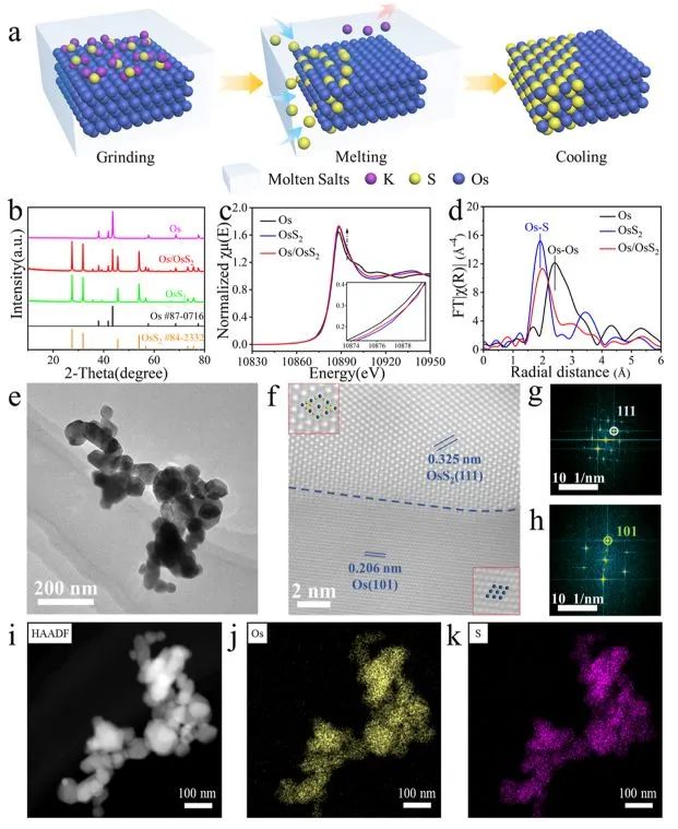 催化顶刊集锦：Nature子刊.、Angew.、AFM、ACS Catalysis、ACS Nano、Small等