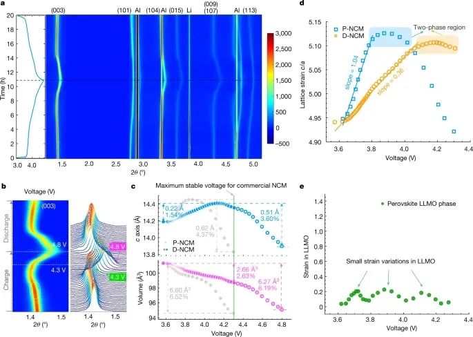 浙江大学吴天品&陆俊，最新Nature！