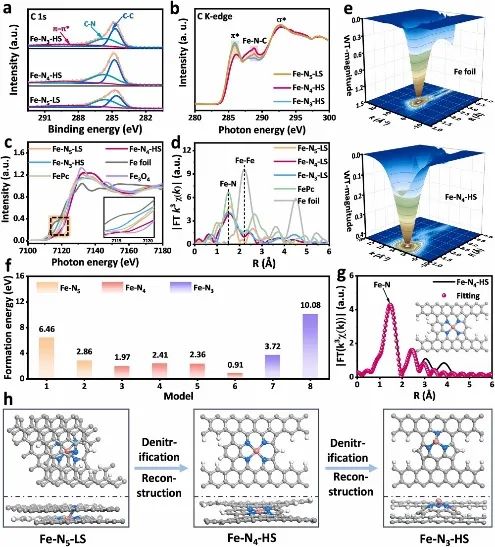 ​郑大张佳楠Nano Energy：调控Fe-N-C的自旋状态助力ORR