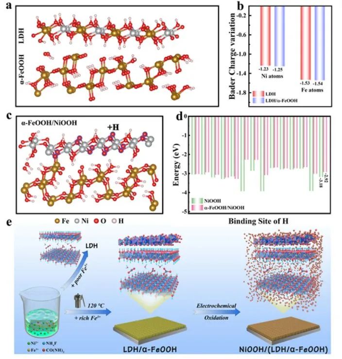 催化顶刊集锦：Angew.、JACS、EES、AM、AFM、Small等