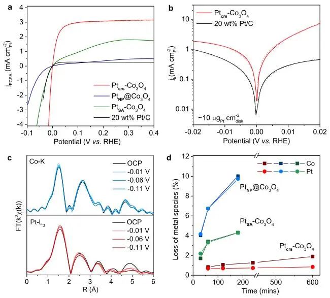 乔世璋/郑尧/朱艺涵，最新JACS！