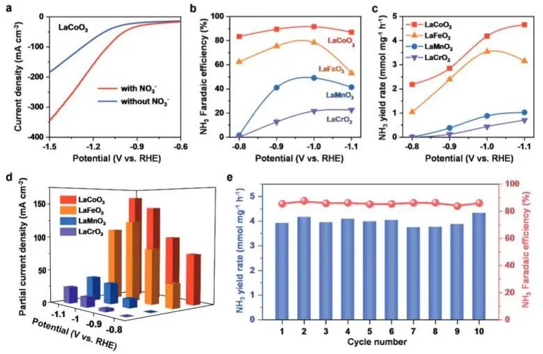 催化日报||顶刊集锦：EES/JACS/AFM/Nano Energy/ACS Catal/Small等