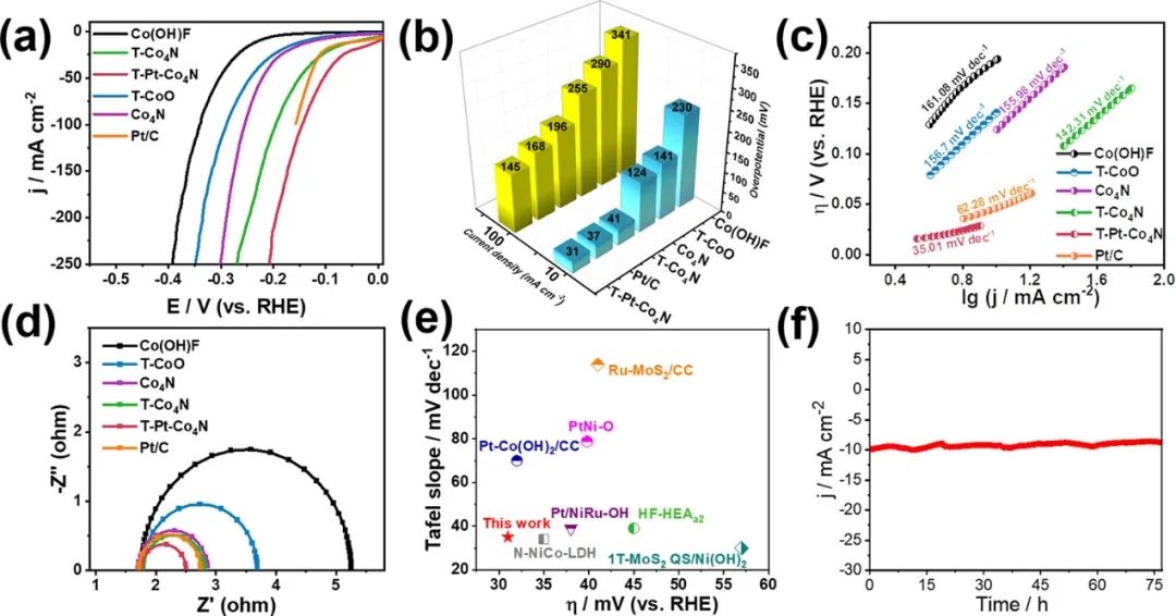 催化顶刊集锦：AFM、Angew、Nature子刊、JMCA、ACS Nano等成果