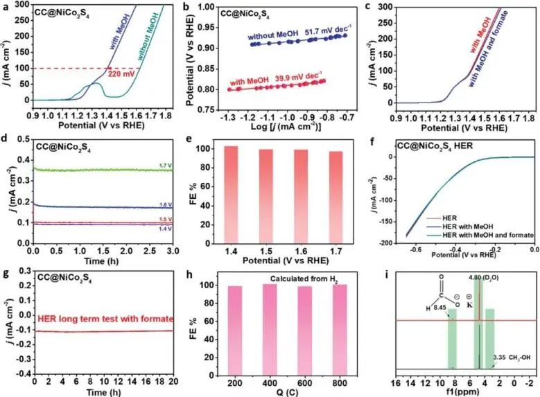 催化顶刊集锦：EES、JACS、Angew.、Nat. Commun.、AFM、ACS Nano、Small