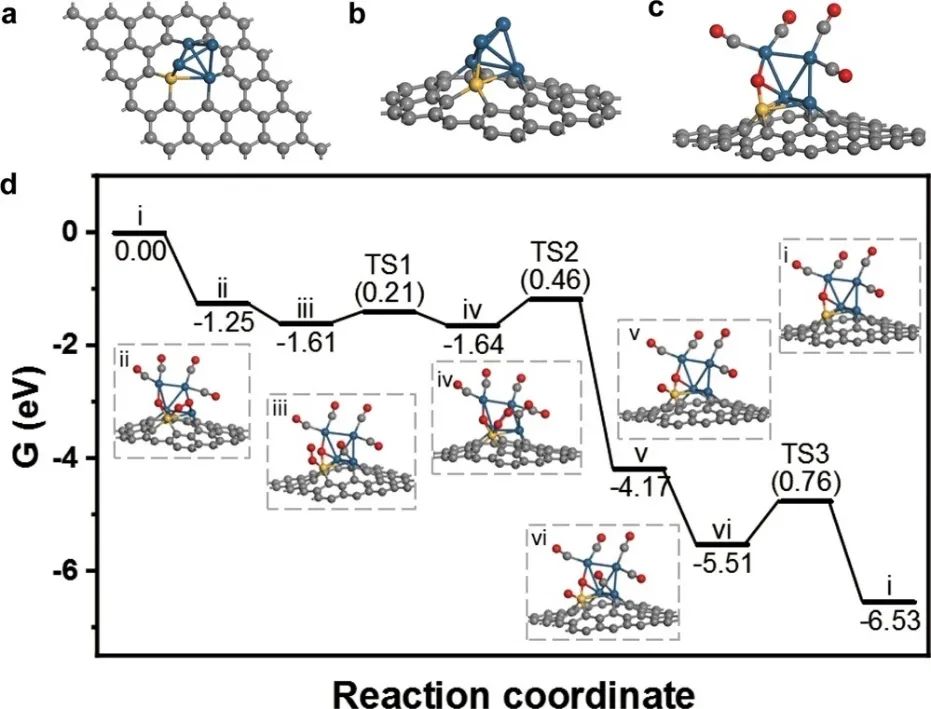 北大/金属所Nature子刊：100%选择性！Pt-Fe/ND@G实现CO完全转化