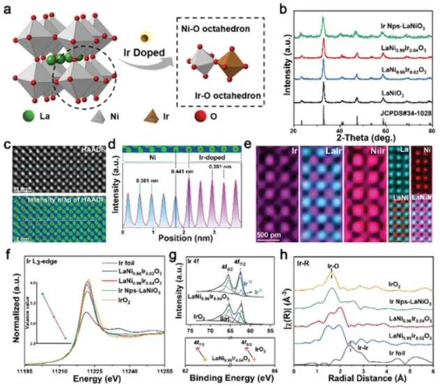 催化顶刊集锦：Nat. Commun.、JACS、AFM、ACS Catal.、ACS Nano、Small等