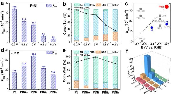 ​同济ACS Catalysis：原位拉曼耦合旋转圆盘电极法，揭示Ni对电催化质子电子转移的调节作用