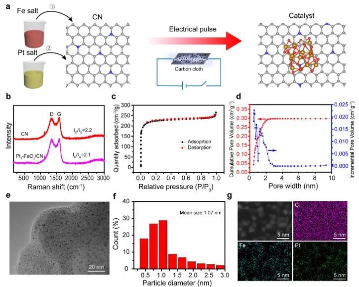 催化顶刊集锦：Angew.、Nat. Commun.、ACS Catalysis、ACS Energy Letters等