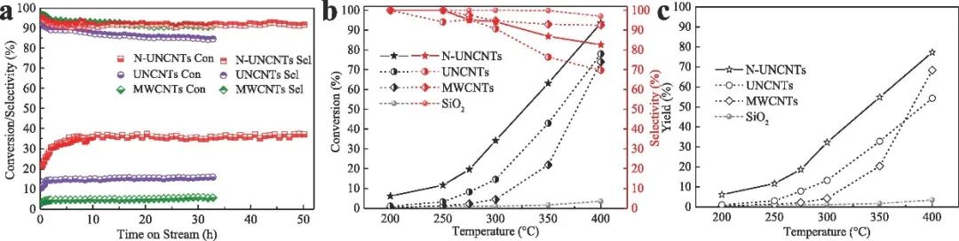 催化顶刊集锦：Nature、JACS、Angew.、CEJ、ACB等成果精选！