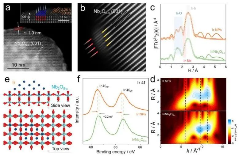 催化顶刊集锦：Nature子刊.、Angew.、AFM、ACS Catalysis、ACS Nano、Small等