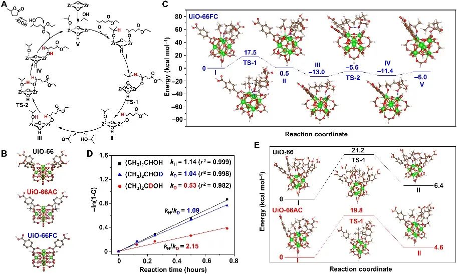 唐智勇&李国栋Science子刊：MOFs中构建模拟酶的纳米孔用于催化