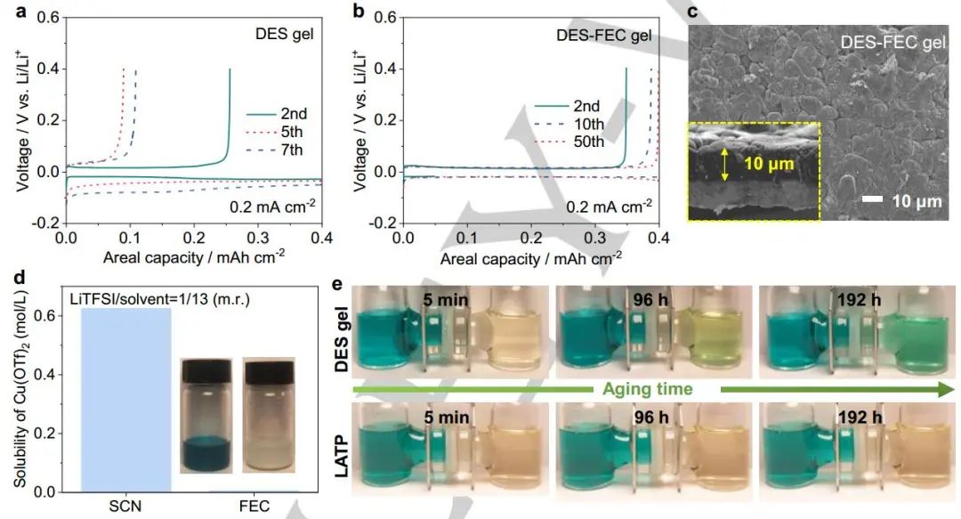 孙学良&李永亮Angew.：＞4.5 V！三明治结构的无梭固态Cu-Li电池