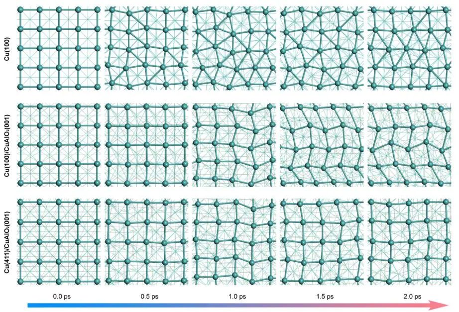 中科大熊宇杰&龙冉，最新JACS！