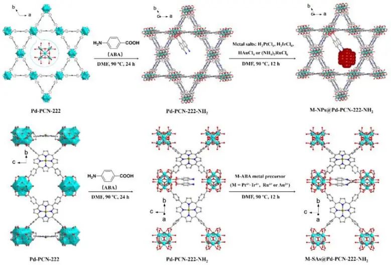 催化日报||顶刊集锦：Nat Commun./Angew./EES/JACS/AM/ACS Catal./Small等成果