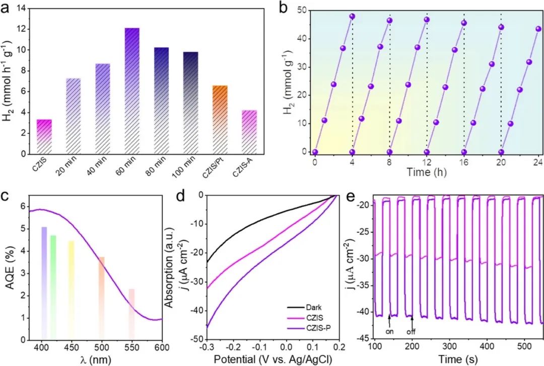 催化顶刊集锦：AFM、Angew、Nature子刊、JMCA、ACS Nano等成果