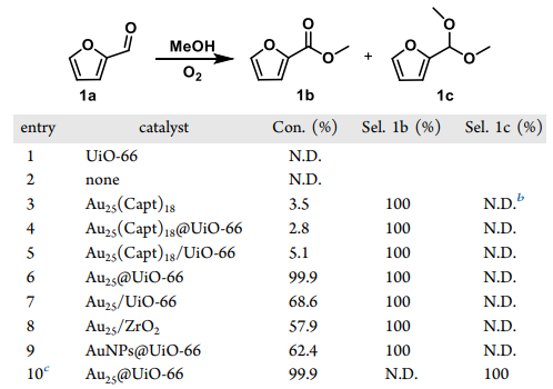 他，发表第21篇JACS！