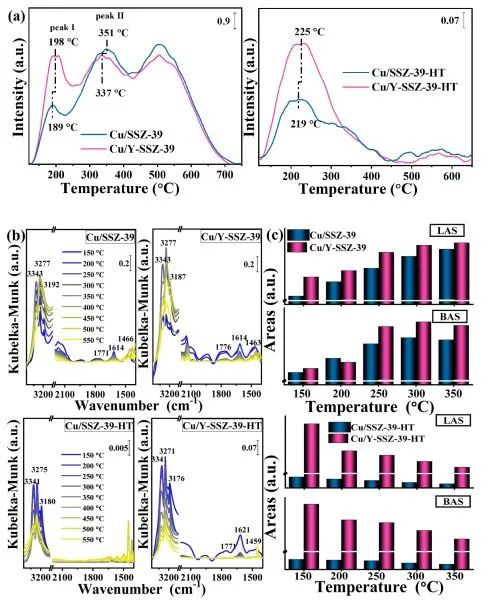 催化顶刊集锦：Nat. Commun.、JACS、AFM、ACS Catal.、ACS Nano、Small等