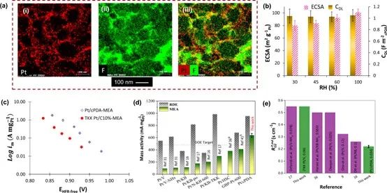 8篇催化顶刊：Nature commun.、Nat. Mater.、AM、JACS、Small等成果