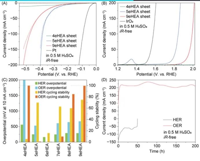 8篇催化顶刊：Nature commun.、Nat. Mater.、AM、JACS、Small等成果