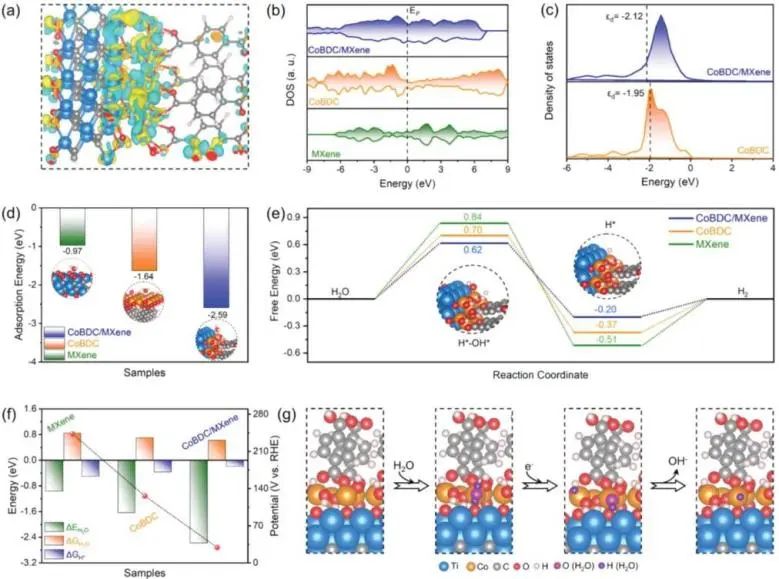 催化顶刊集锦：JACS、Nature子刊、AFM、ACS Catalysis、Adv. Sci.、Small等