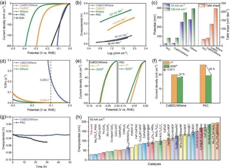 催化顶刊集锦：JACS、Nature子刊、AFM、ACS Catalysis、Adv. Sci.、Small等