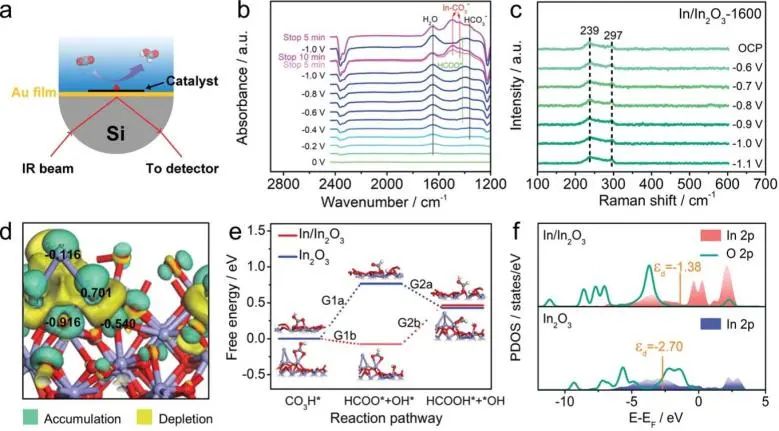 催化顶刊集锦：JACS、Nature子刊、AFM、ACS Catalysis、Adv. Sci.、Small等