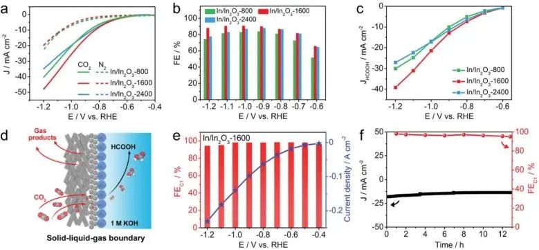 催化顶刊集锦：JACS、Nature子刊、AFM、ACS Catalysis、Adv. Sci.、Small等