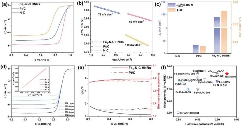 催化顶刊集锦：JACS、Nature子刊、AFM、ACS Catalysis、Adv. Sci.、Small等