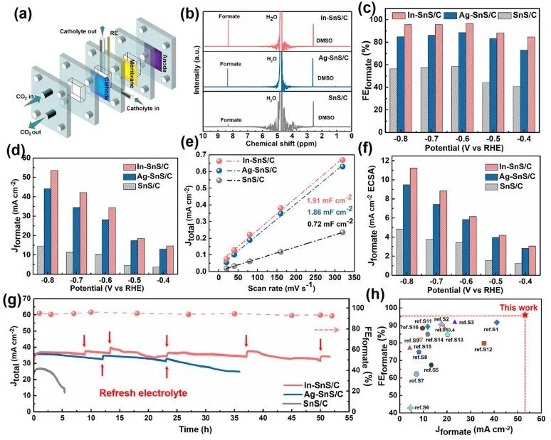 催化顶刊集锦：Angew.、Nat. Commun.、ACS Catalysis、ACS Energy Letters等