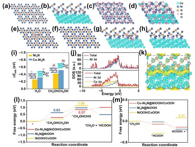 同济陈作锋Nano Research：Co-Ni3N/CC纳米片助力PET升级循环，并产生H2