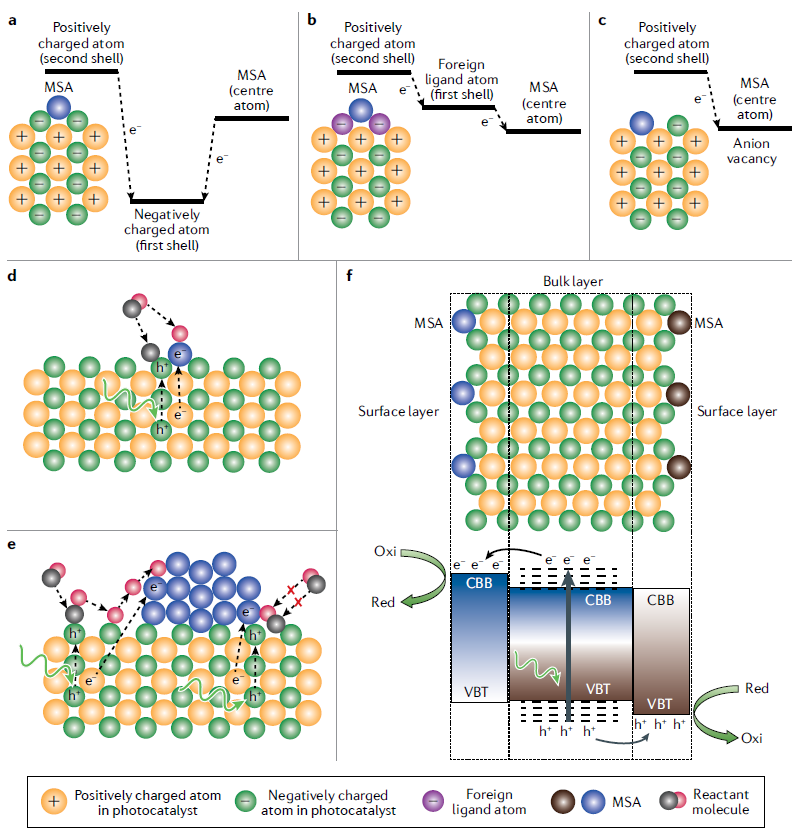 IF=34.035！北大郭少军教授，最新Nature Reviews Chemistry！