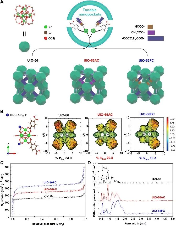 唐智勇&李国栋Science子刊：MOFs中构建模拟酶的纳米孔用于催化