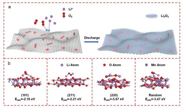 催化顶刊集锦：Nature子刊、AM、AEM、ACS Catalysis、Nano Energy等成果