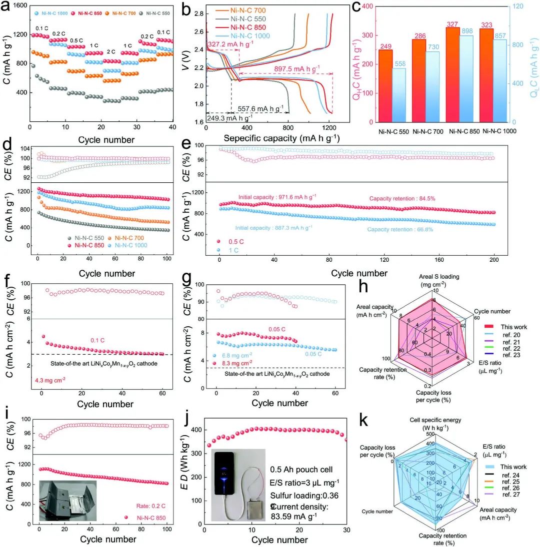 ​宋英泽/张炜/蔡文龙Adv. Sci.：405.1 Wh/kg高比能软包锂硫电池！