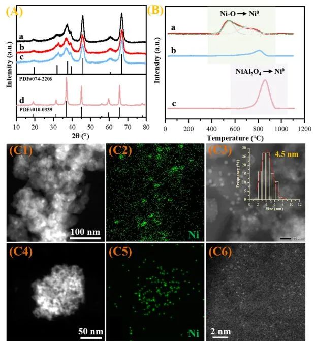 ​ACS Catalysis：丙烯选择性> 93%！Ni/Al2O3上选择性Ni中心实现高效丙烷脱氢